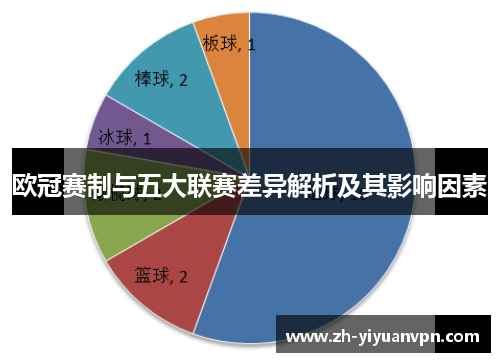 欧冠赛制与五大联赛差异解析及其影响因素 欧冠赛制与五大联赛差异解析及其影响因素
