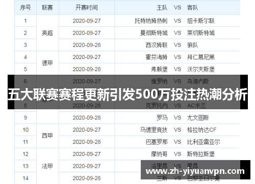 五大联赛赛程更新引发500万投注热潮分析 五大联赛赛程更新引发500万投注热潮分析