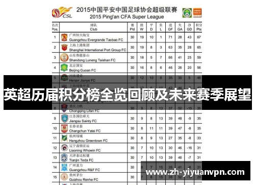 英超历届积分榜全览回顾及未来赛季展望 英超历届积分榜全览回顾及未来赛季展望