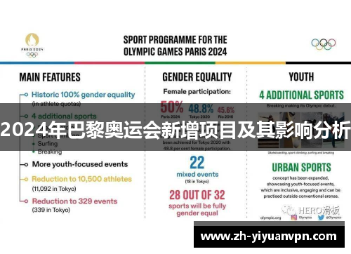 2024年巴黎奥运会新增项目及其影响分析 2024年巴黎奥运会新增项目及其影响分析